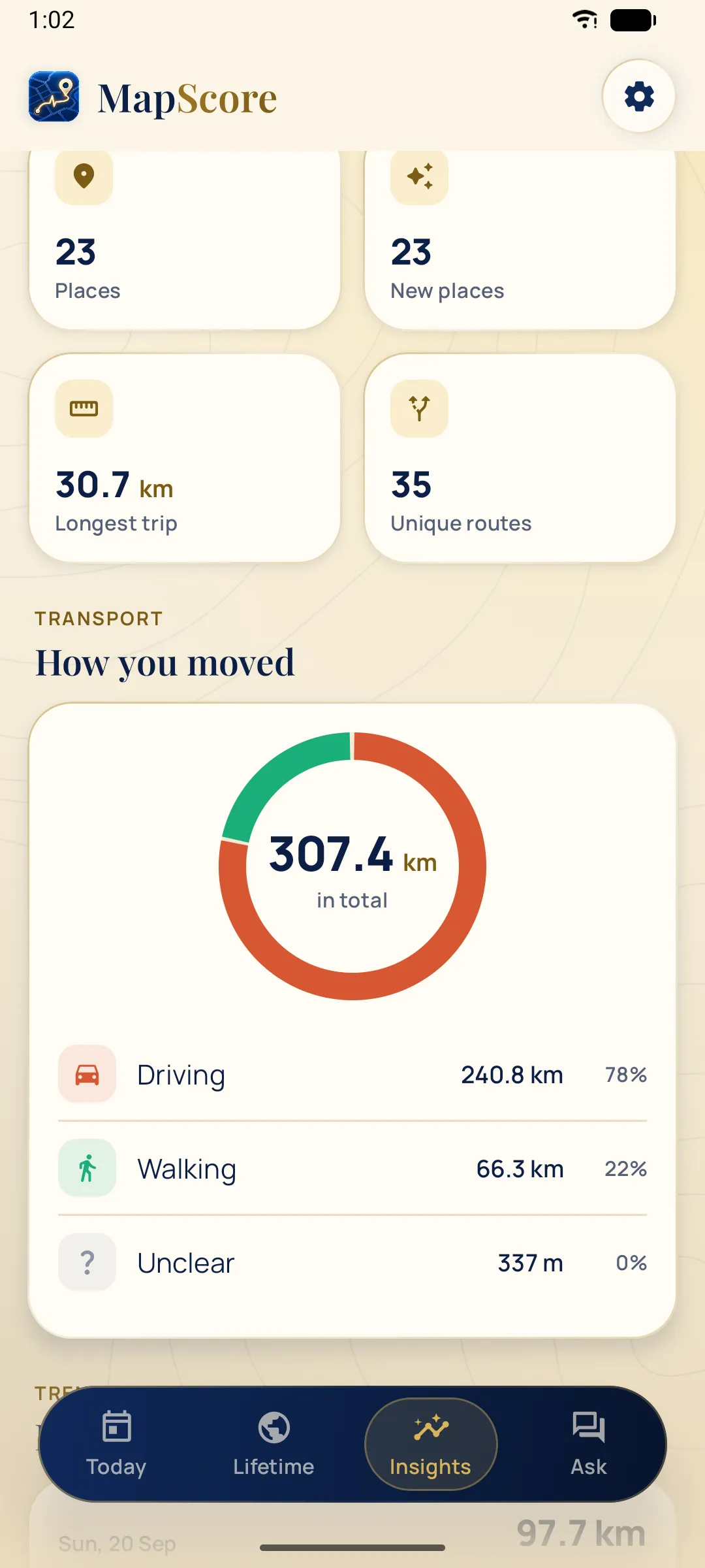 Transport breakdown chart split between driving and walking
